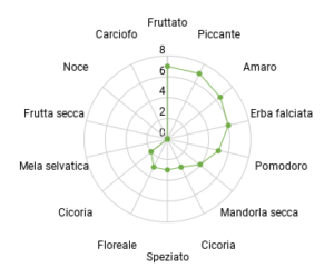 Icore - Monocultivar di Peranzana