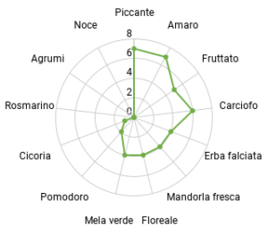 Verde Milonga - Blend